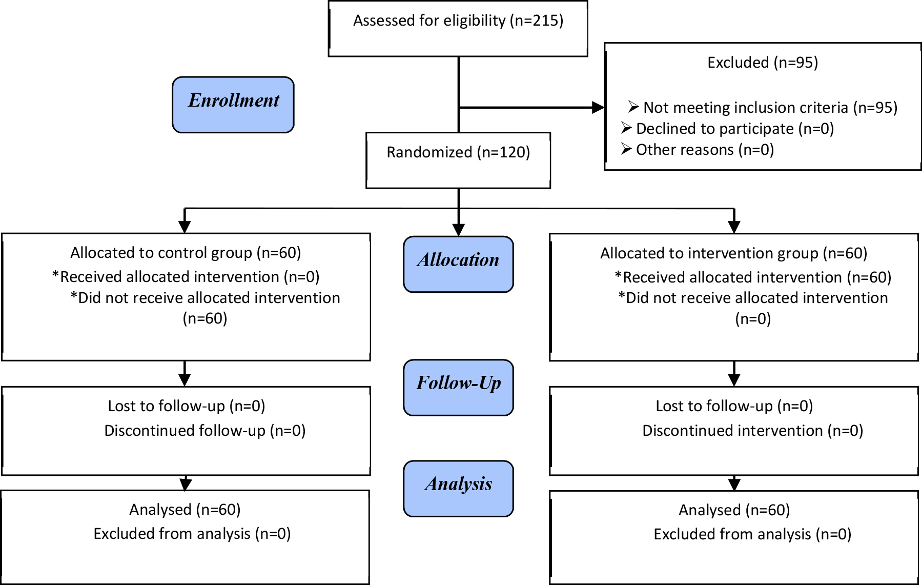 PDF] Effectiveness of Group Cognitive-Behavioral Therapy on Symptoms of  Premenstrual Syndrome (PMS) ‎